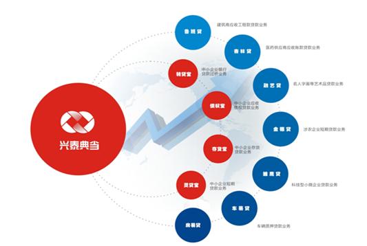 安徽興泰典當(dāng)有限公司業(yè)務(wù)轉(zhuǎn)型發(fā)展報告-安徽興泰典當(dāng)有限責(zé)任公司