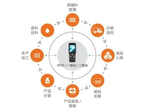 制造erp,五金鈑金加工erp軟件,制造erp,五金鈑金加工erp軟件生產廠家,制造erp,五金鈑金加工erp軟件價格