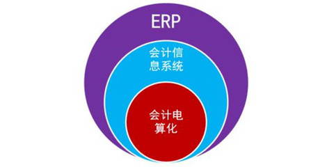 珠海ERP定制開發(fā) 賦能企業(yè)數(shù)字化轉(zhuǎn)型的精準引擎